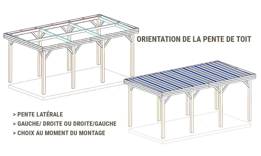 Carport Evasion1 Wohnmobil – 36,5m² überdacht – Bild 3